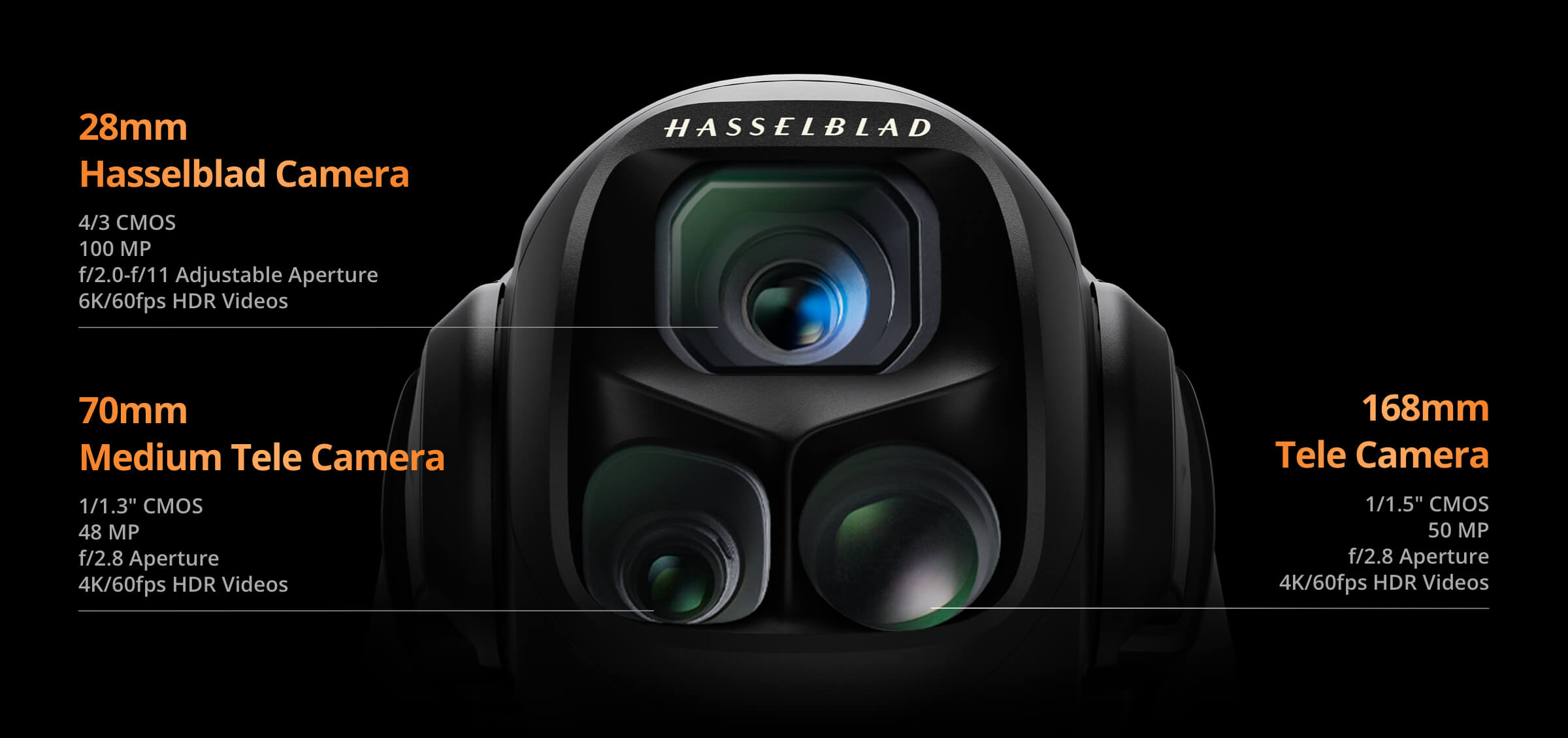 Understand the Triple-Camera Imaging System With One Picture