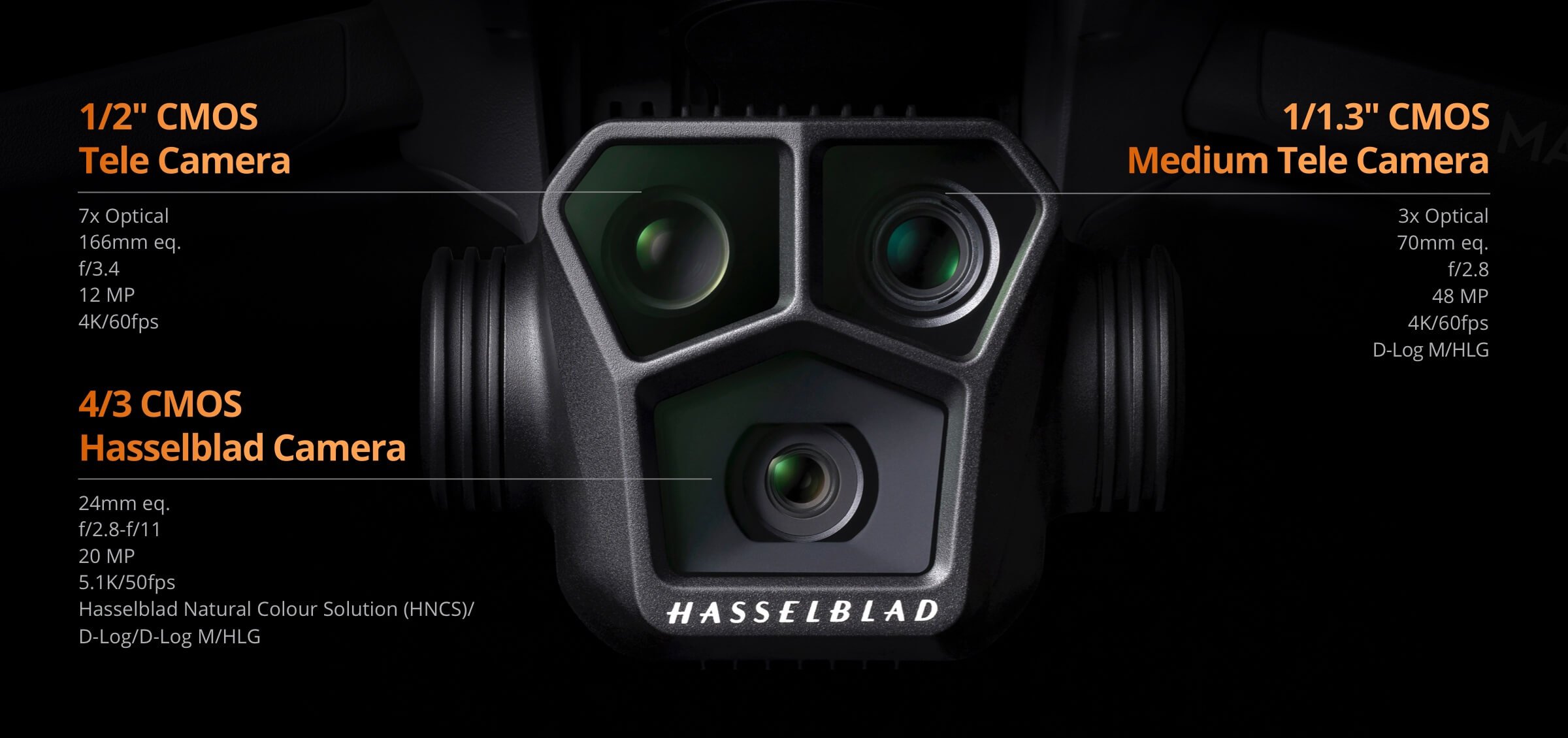 Understand the Triple-Camera Imaging System With One Picture
