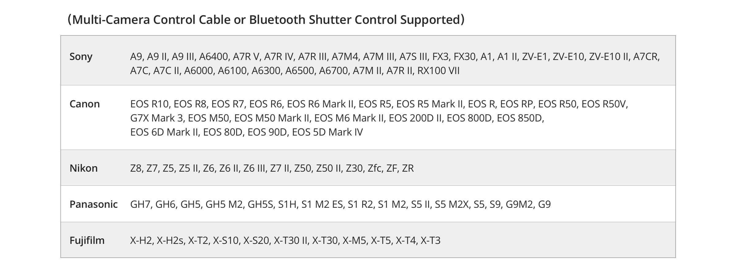 Camera Compatibility List