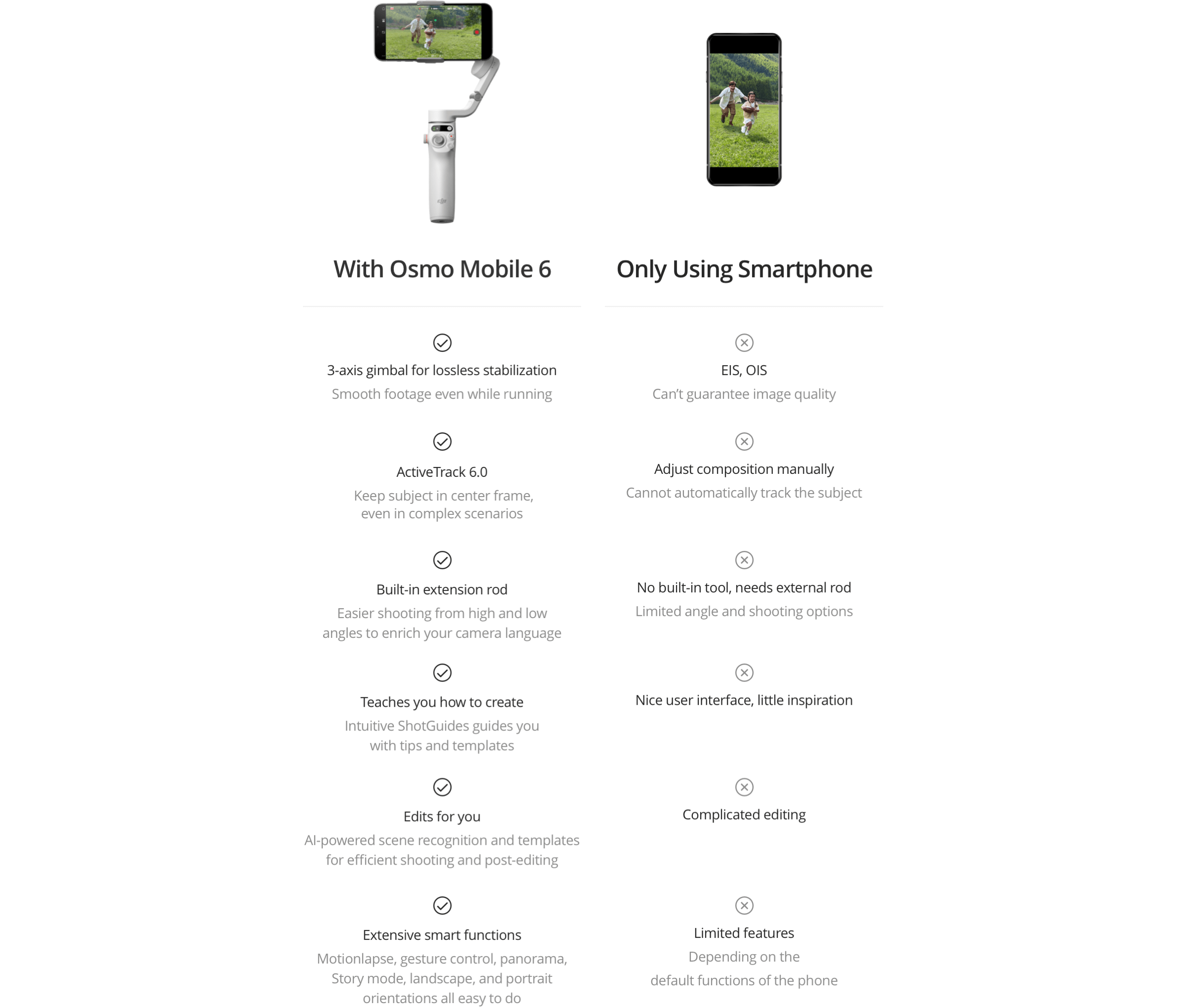 Which is the Best for You?