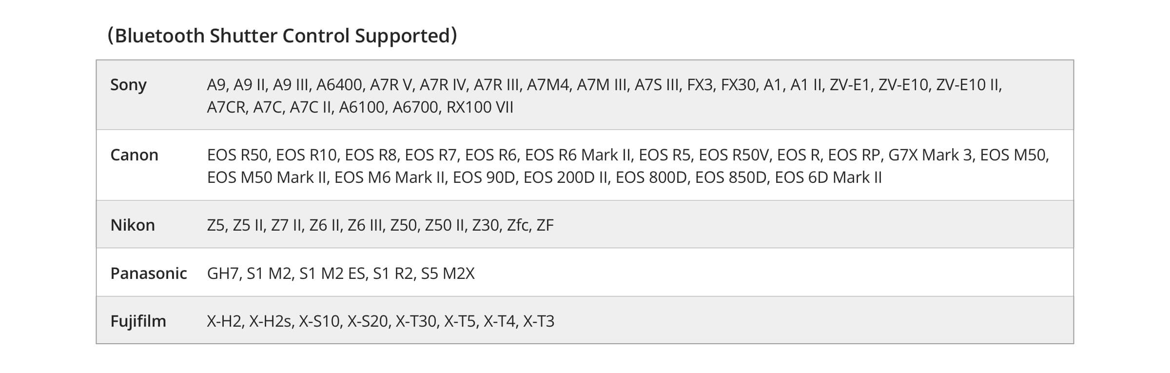 Camera Compatibility List